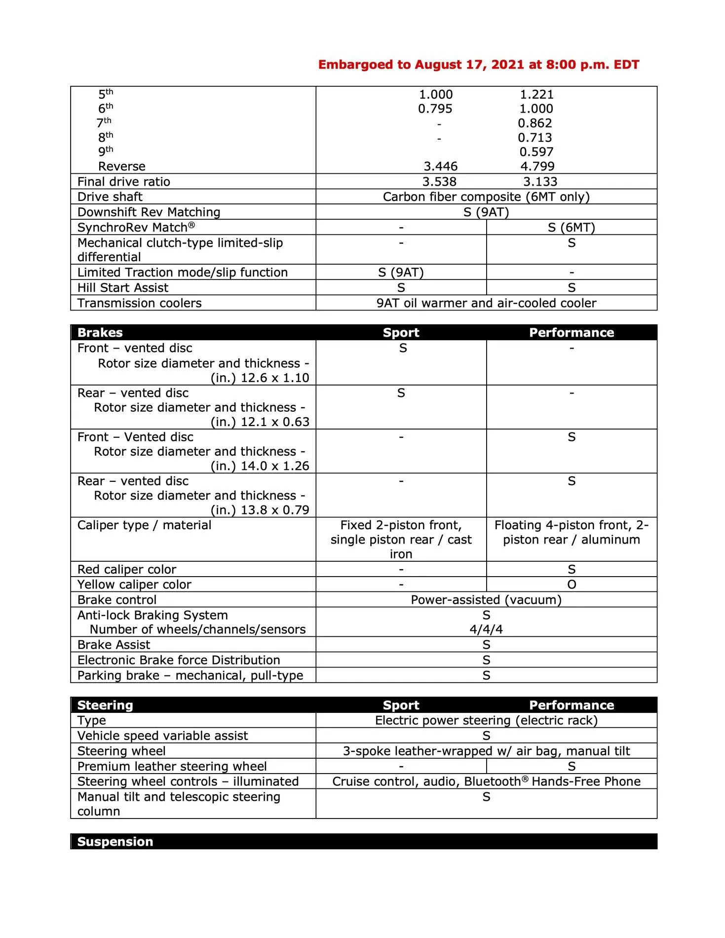 2023 Nissan Z Specs-2.webp