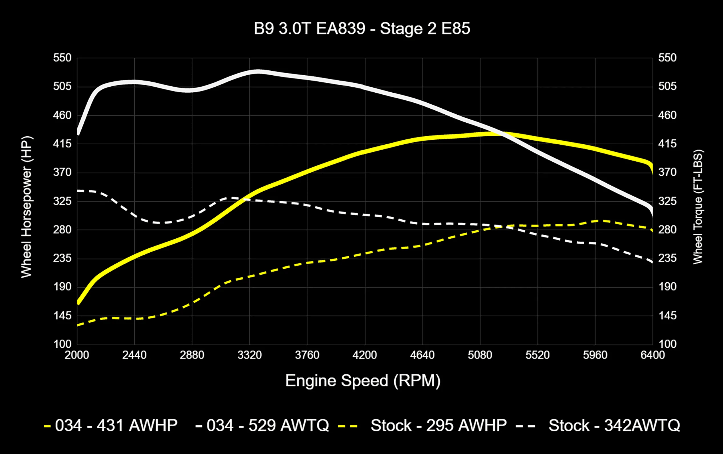 034-30-ea839-stage2-e85-wheel-power.webp