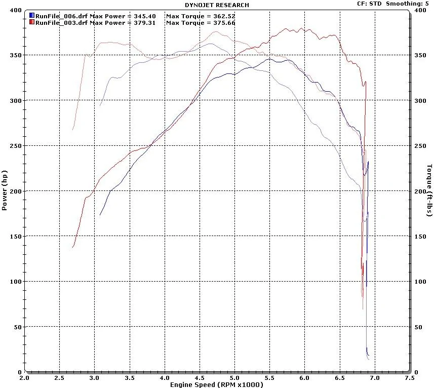 New-Z-AT-vs-6MT.jpeg