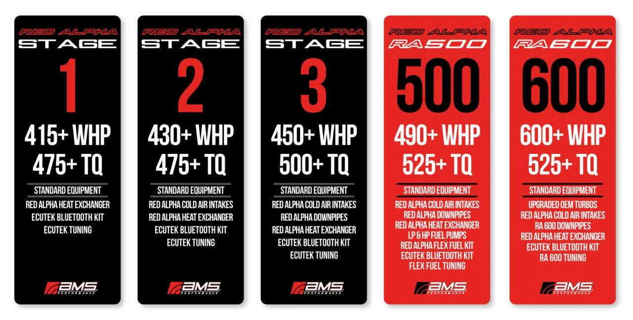 Red_alpha_stages_graphic_2020-1280x649.webp