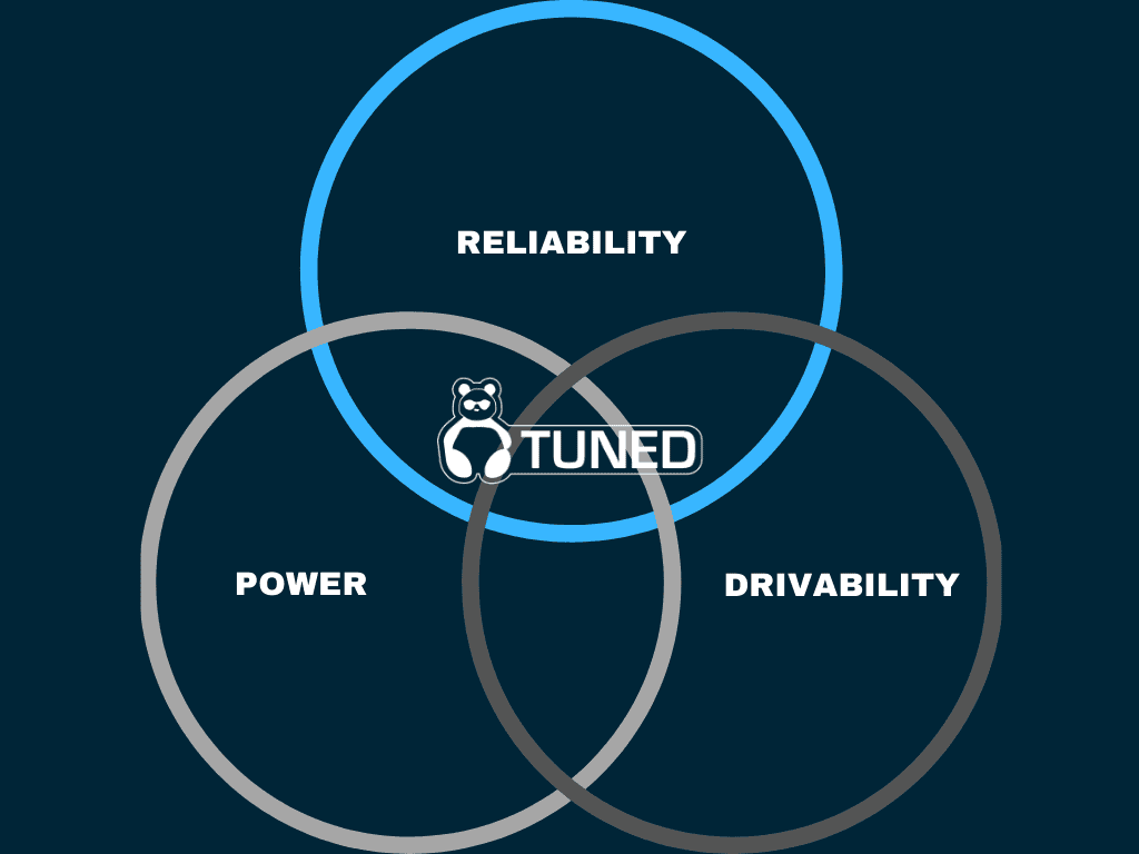 Ptuned Venn Diagram.png
