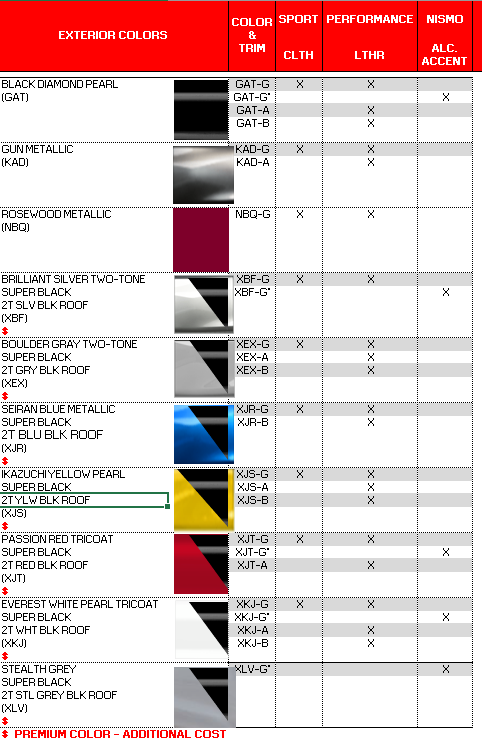 2024 Nissan Z Order Guide | 2023+ Nissan Z Forum, Community