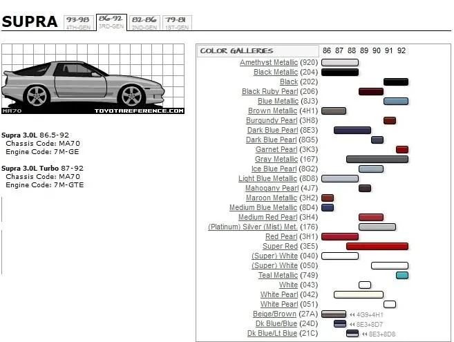 colorcodesmk3.jpg