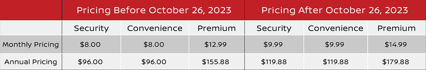 nisavk-pricechart-us.png