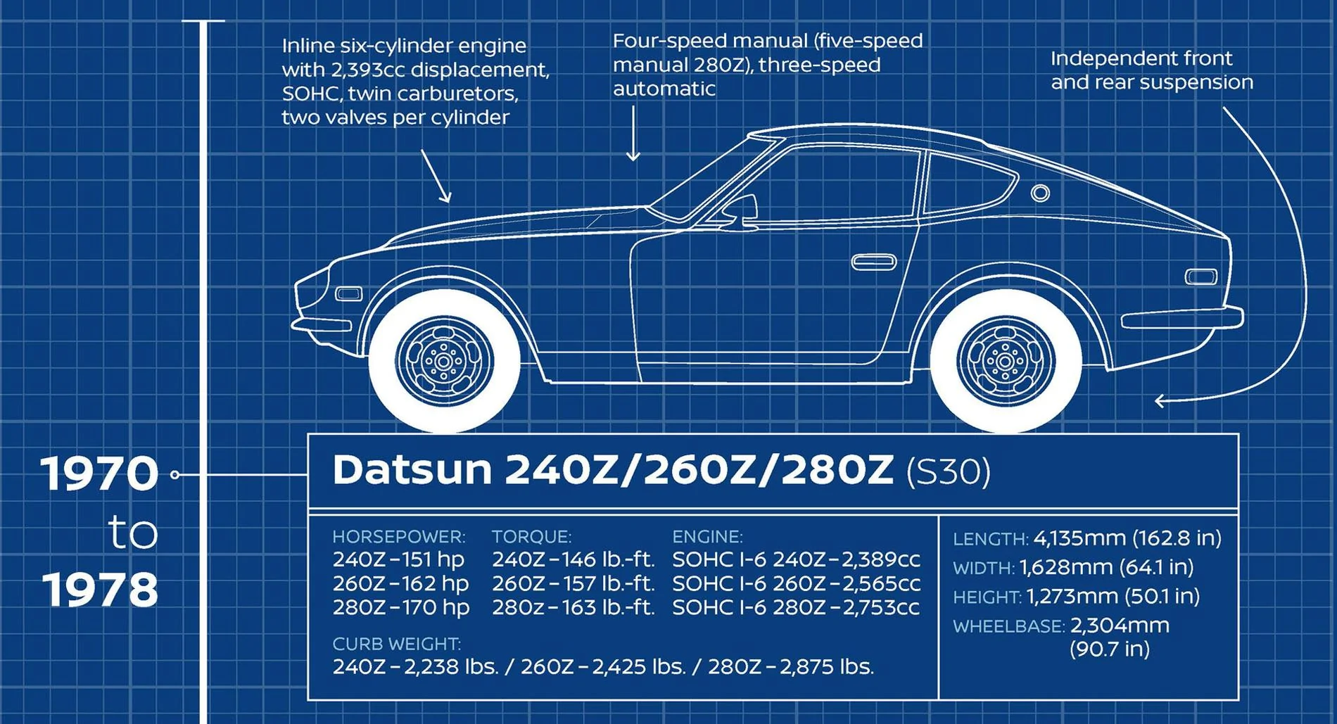 Nissan-Datsun-240Z-260Z-280Z-Infographic.jpg