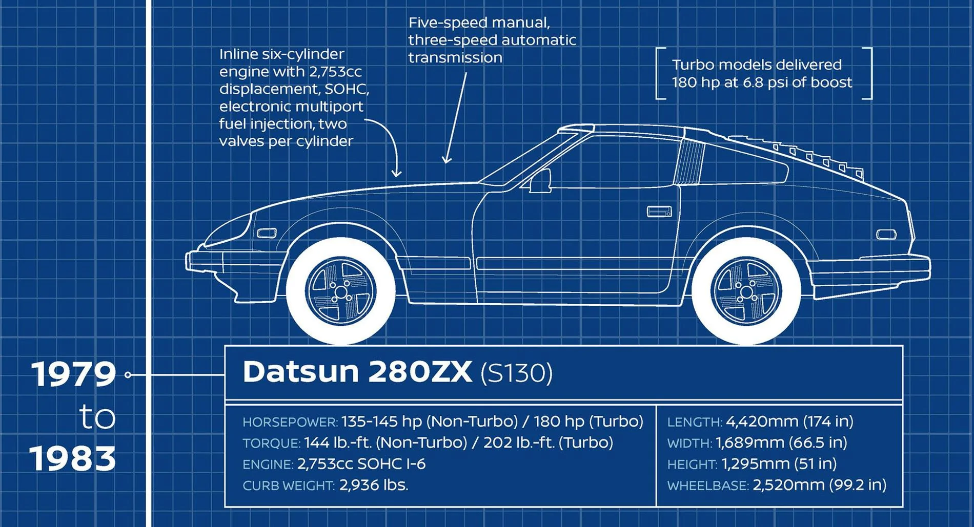 Nissan-Datsun-280ZX-Infographic.jpg