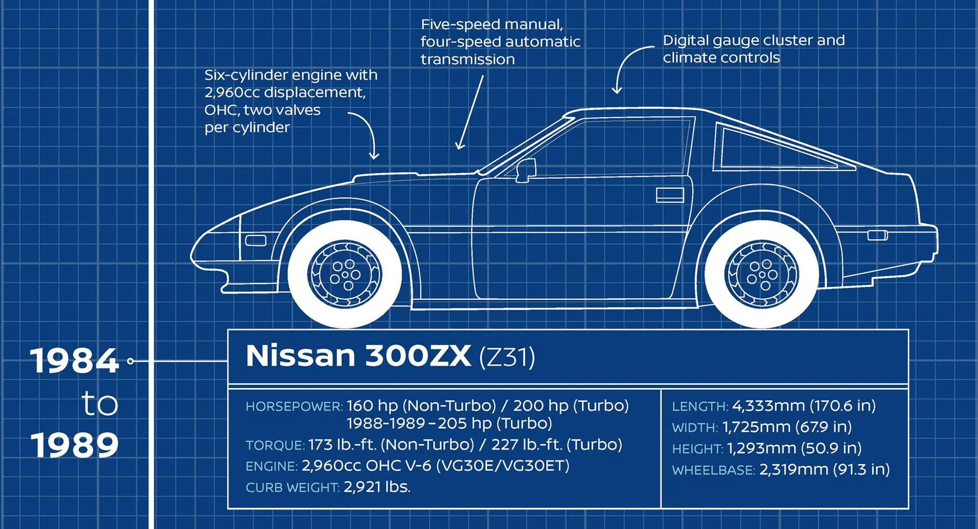 Which Nissan Z Generation Is Your Favorite? | 2023+ Nissan Z Forum