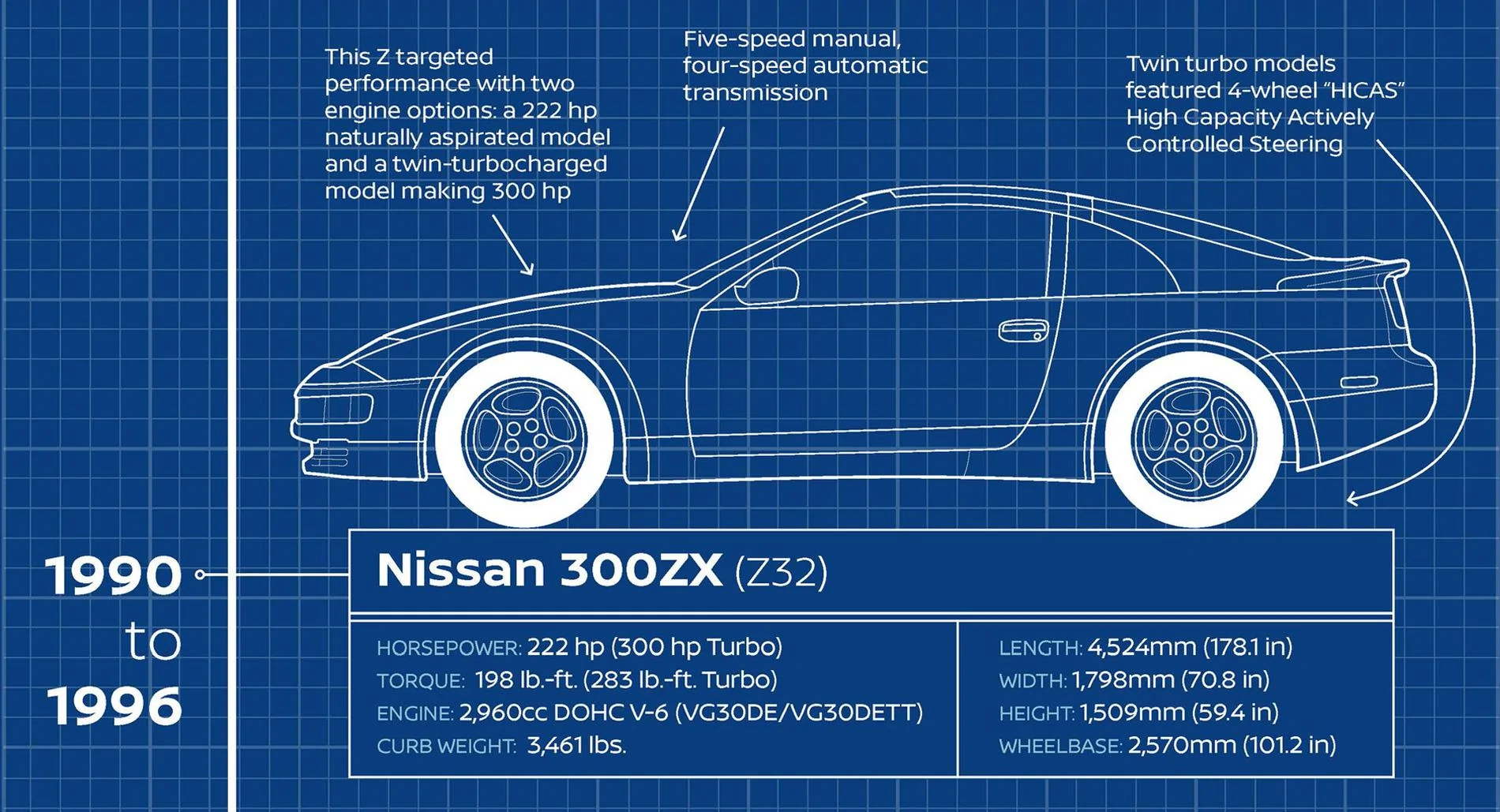 Nissan-300ZX-Z32-Infographic.jpg