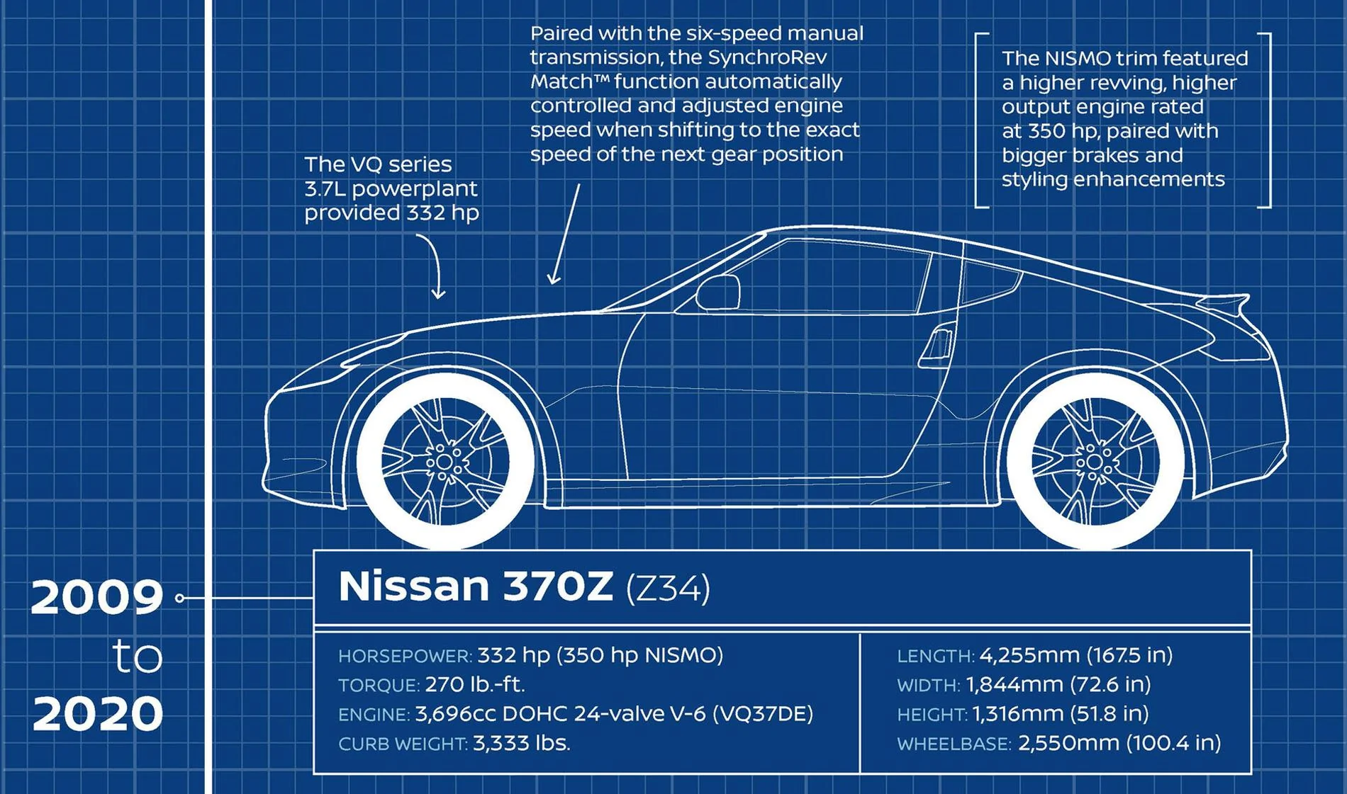 Nissan-Datsun-370Z-Infographic.jpg