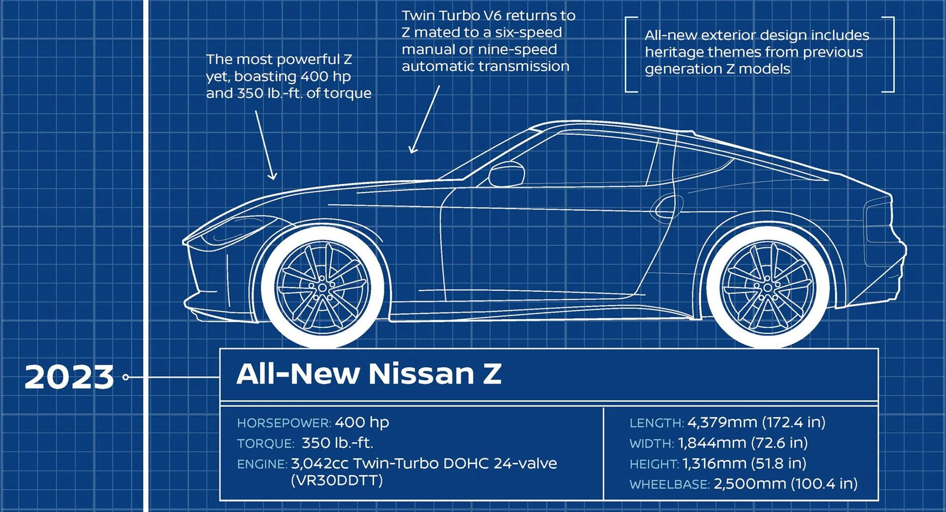 Nissan-Z-Infographic.jpg
