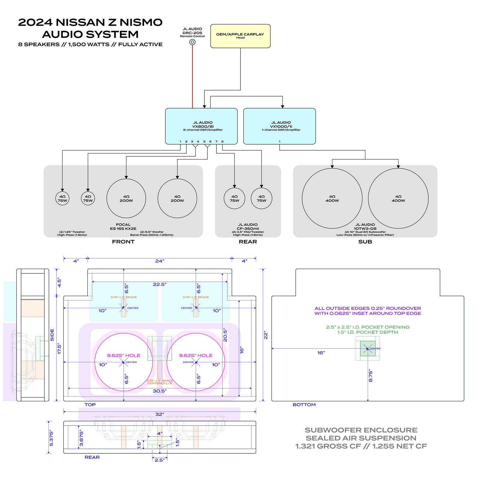 Z-AUDIO-SYSTEM-DIAGRAM.png