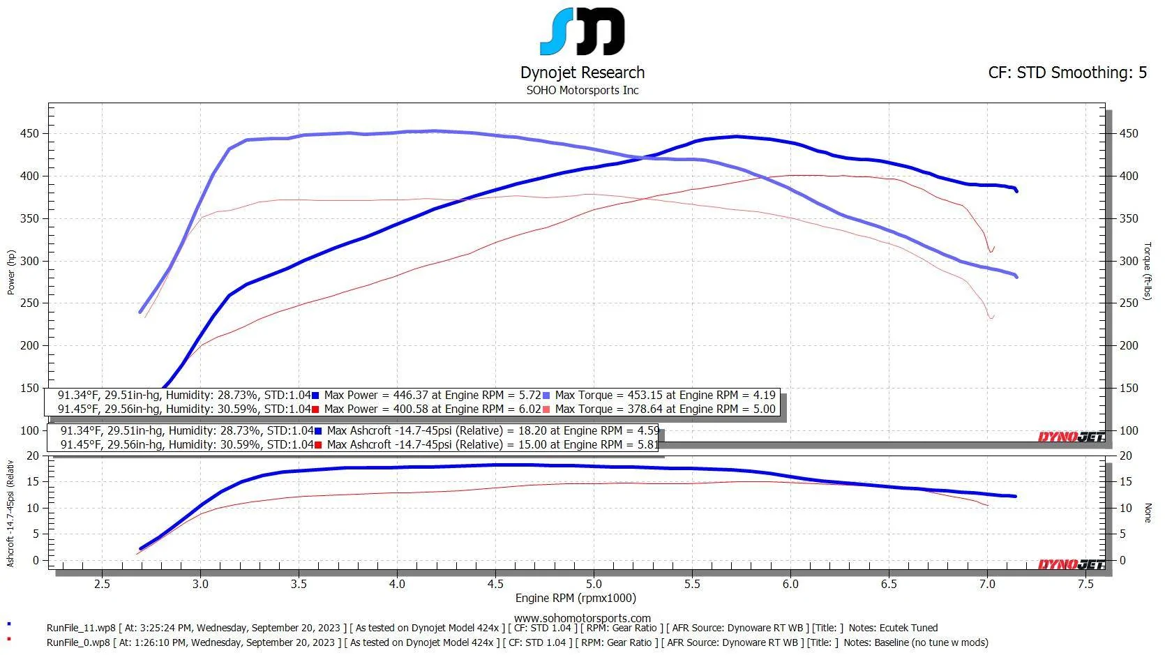 z-stock-v-tuned.webp