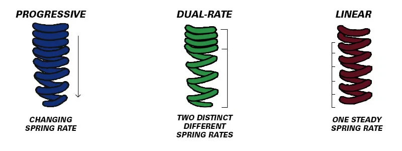 linear-progressive-dual-rate-springs-compare.webp