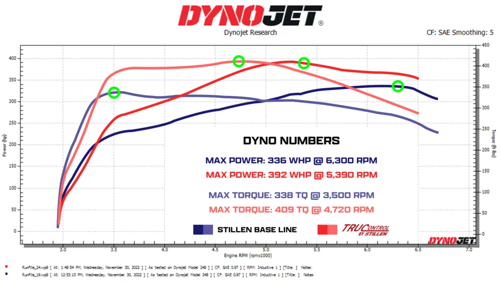 TruControl_by_STILLEN_Nissan_Z_dyno_numbers-1024x576.webp