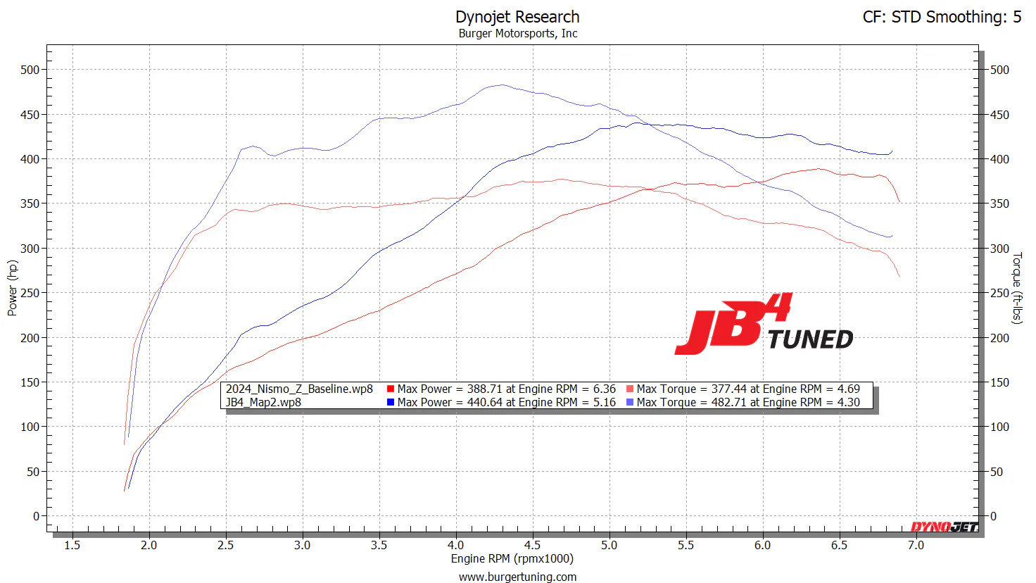 nismo_nissan_z_dyno map 2 5psi +.webp