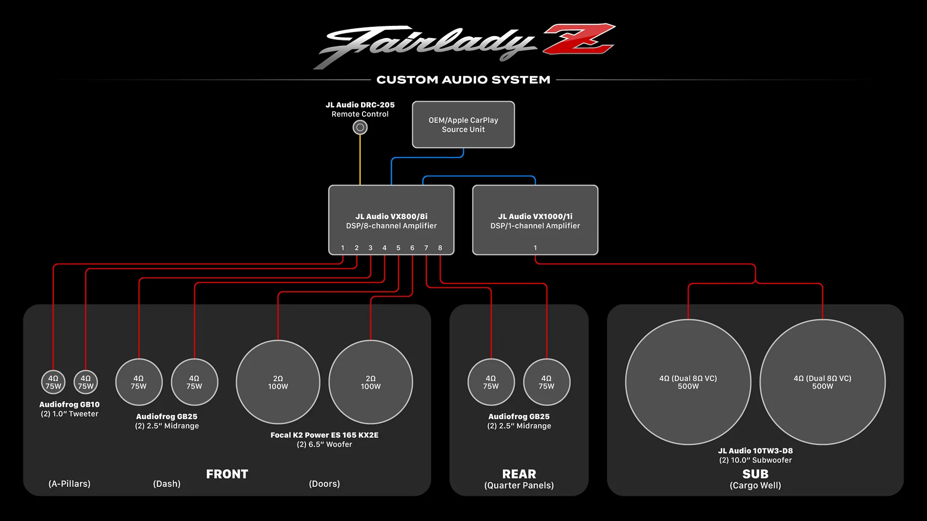 Mac's_Fairlady_Z_Audio-System_Diagram.webp