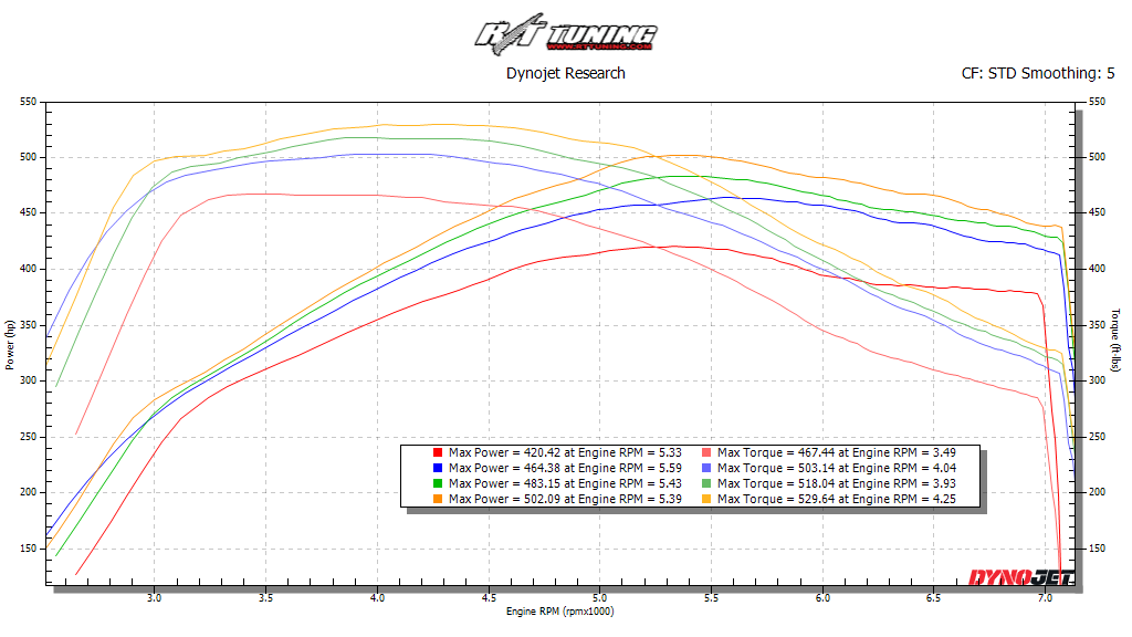 Issac Abov 2024 Nissan Z PowerMax FF.png