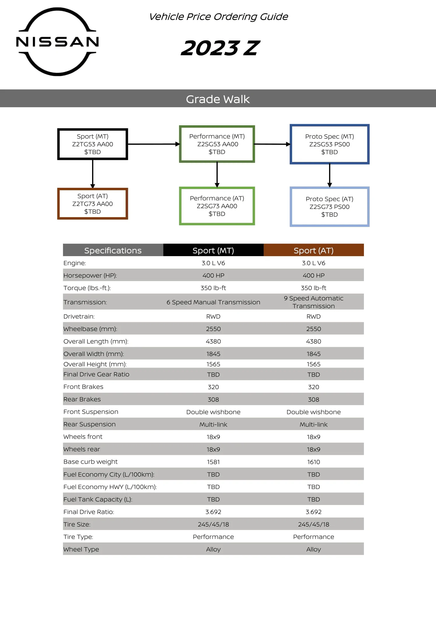 2023 Nissan Z Vehicle Price Ordering Guide LEAKED First Look