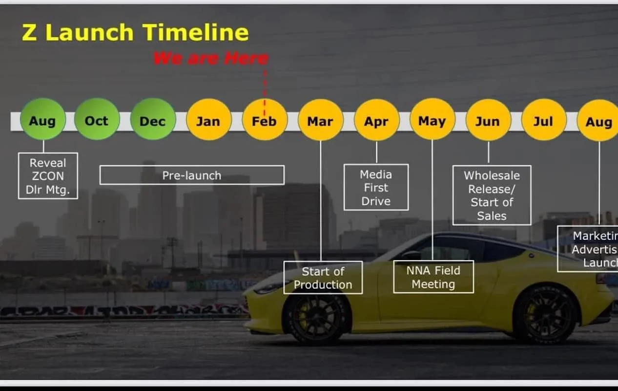 2023-nissan-z-launch-timeline.jpeg