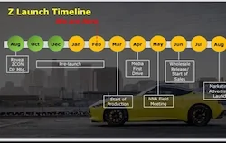 2023-nissan-z-launch-timeline (1).webp