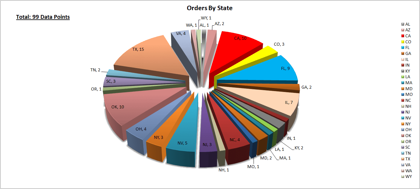 Orders By State.png
