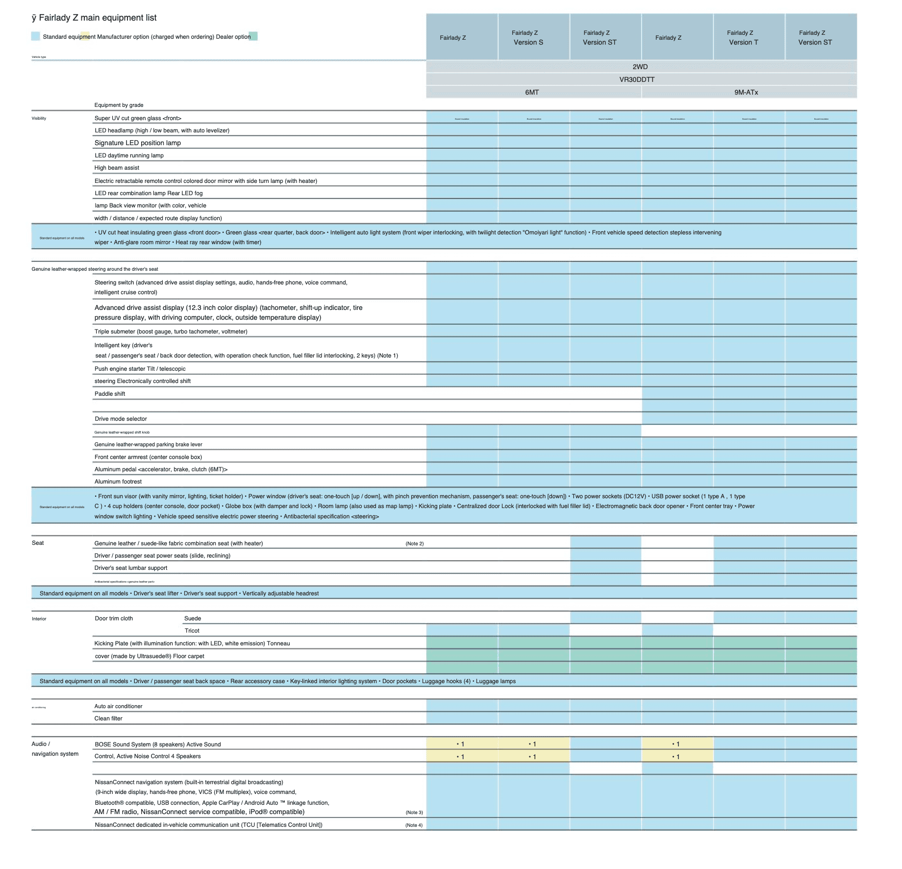 Nissan Z Japanese Spec Sheet | 2023+ Nissan Z Forum, Community