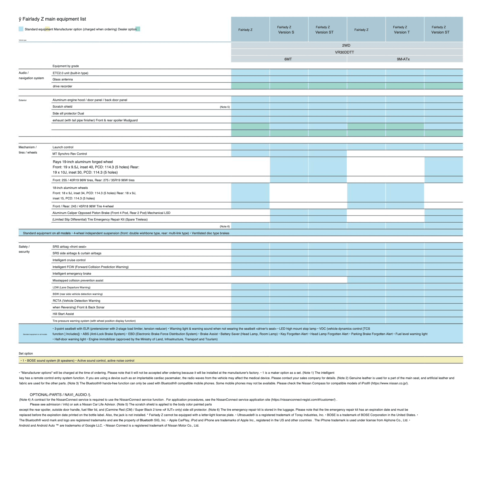 Zus@プロフィール確認下さい！ ユーザーの追加・変更・削除をする（個別・一括） | Rozetta Square