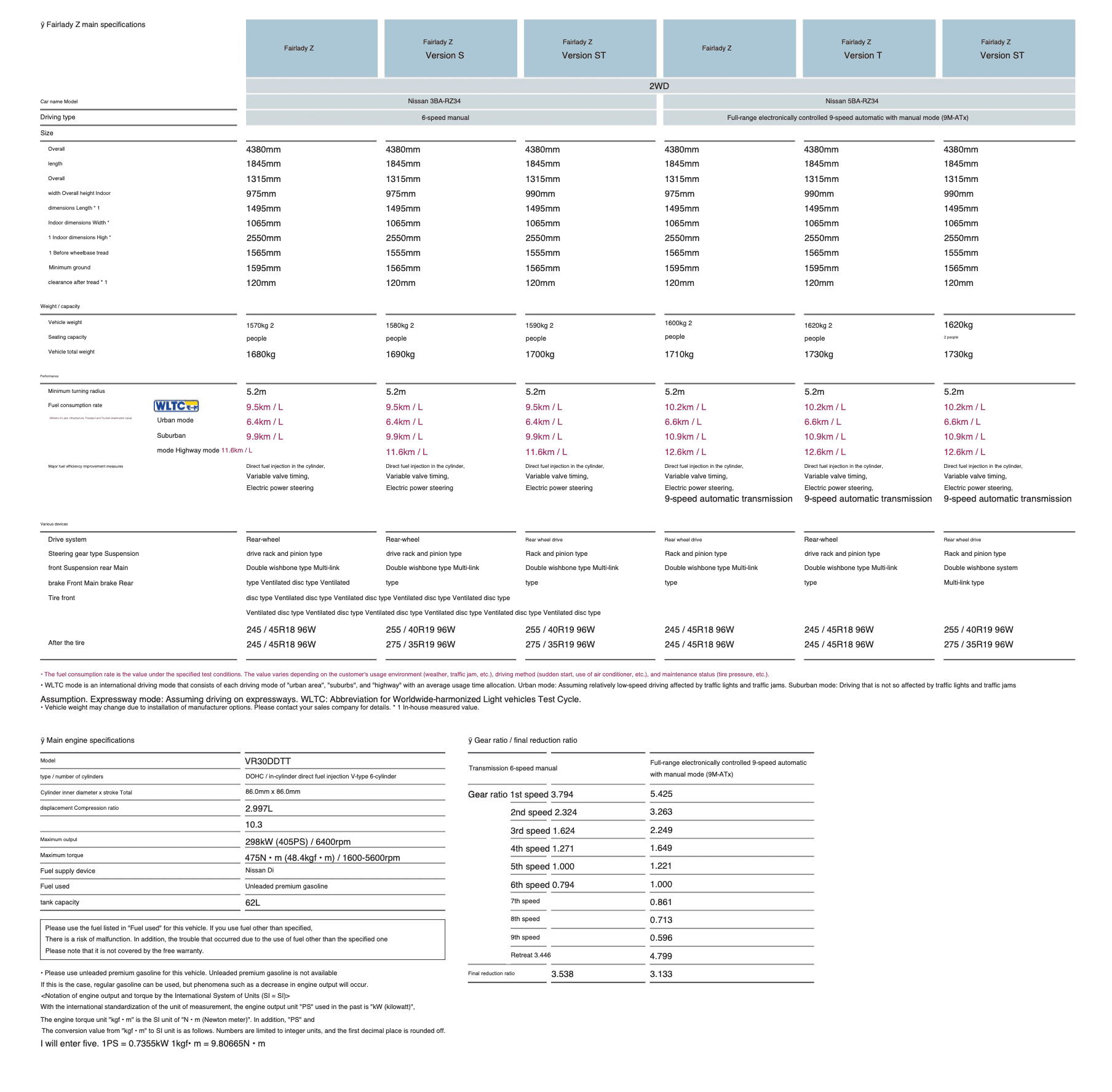 Nissan Z Japanese Spec Sheet | 2023+ Nissan Z Forum, Community