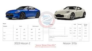 2023nissanzweightspecs.webp