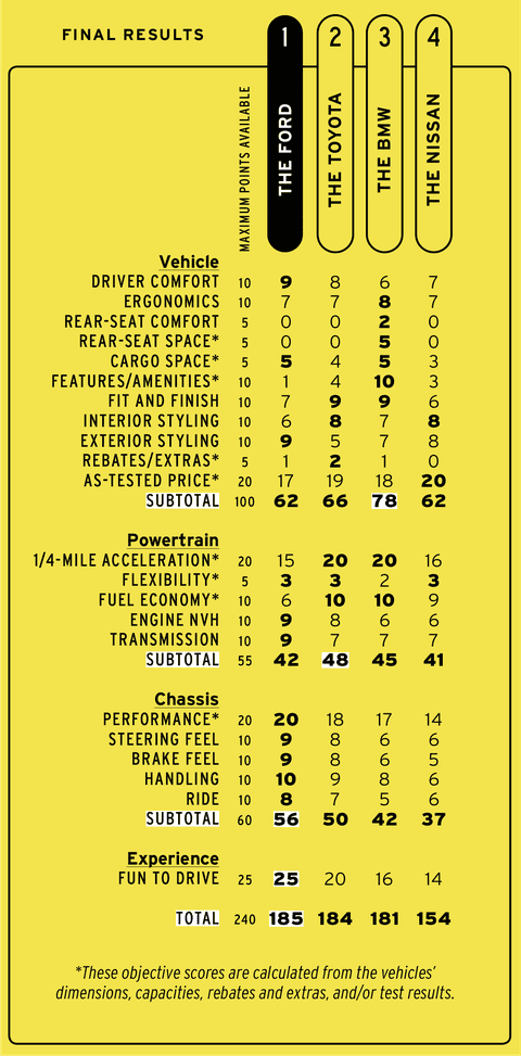 -gr-supra-30-comparison-results-scoring-1656992562.png