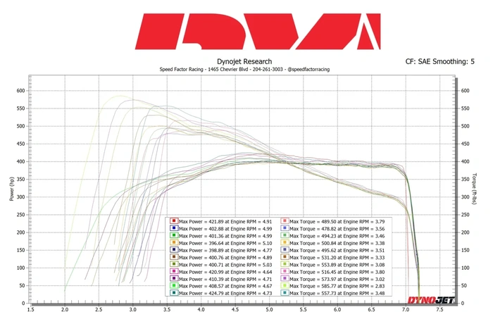 Dyno Results '24 Z Nismo AMS Bolt-Ons