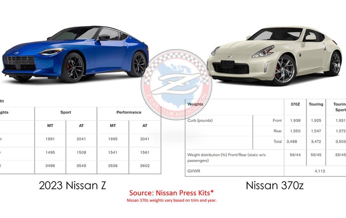 Official Specs: Weight, Fuel Economy MPG (Nissan Z Sport vs Performance vs 370Z)
