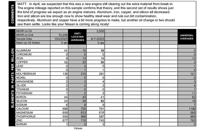 Blackstone Labs report on oil change #2